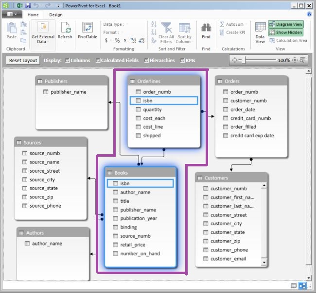 diagramview table